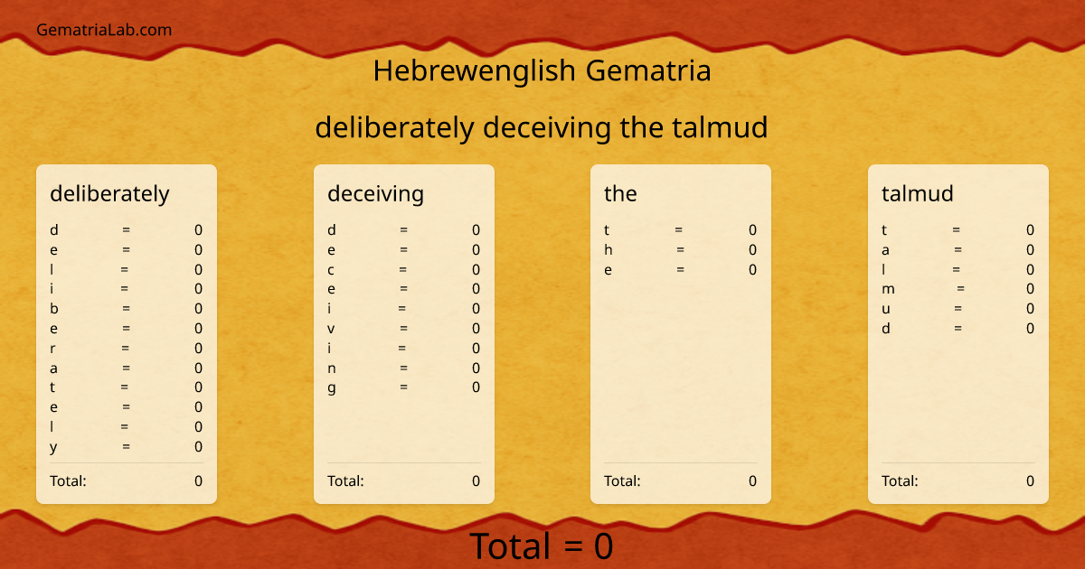 deliberately deceiving the talmud in hebrewenglish Gematria